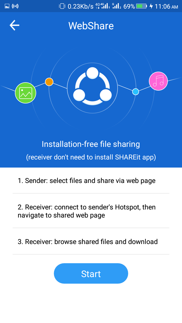 Shareit App